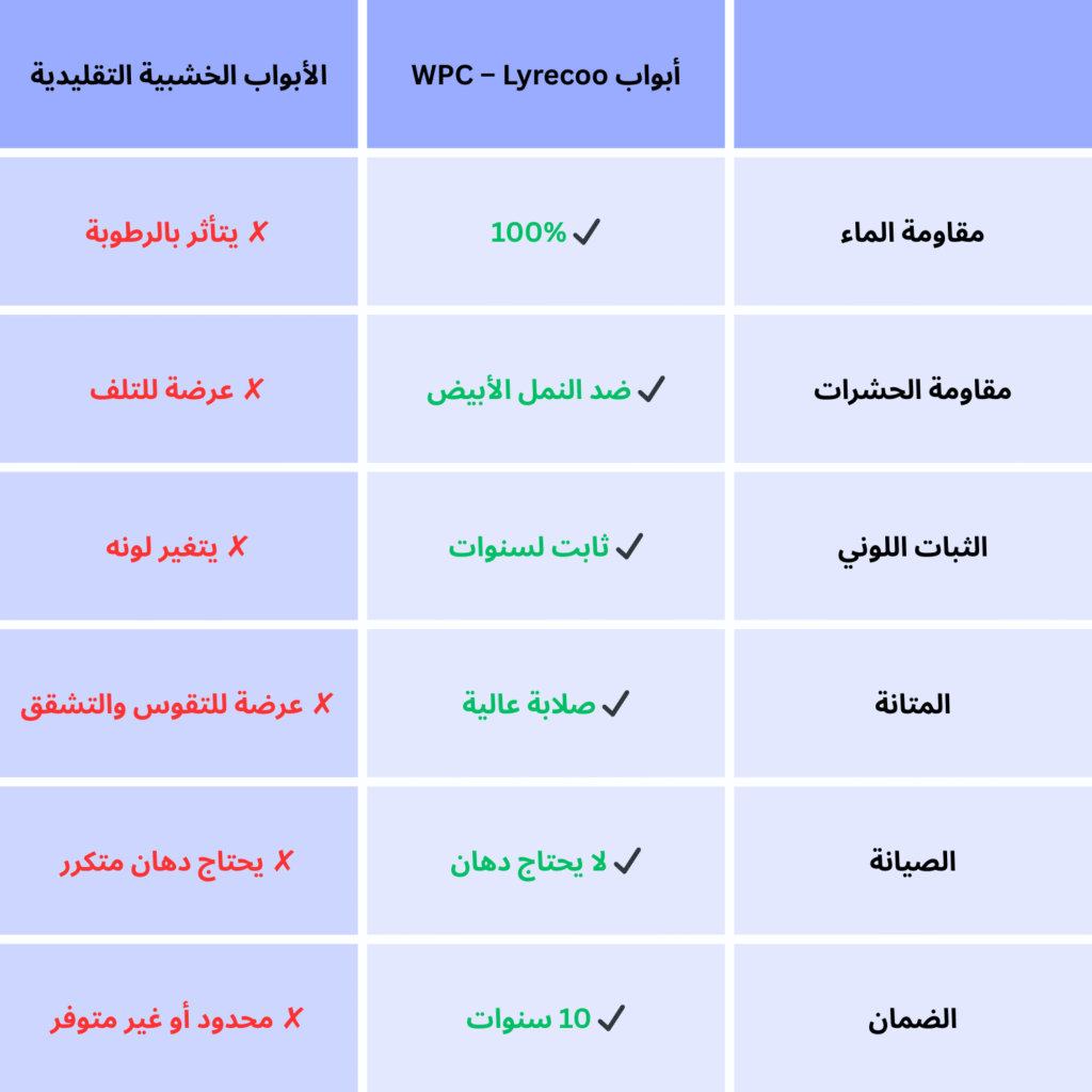أبواب wpc – lyrecoo